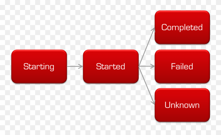 Batchstatus State Transitions - Colorfulness Clipart