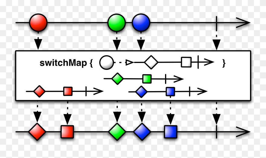 Angular Observable Switch Map Clipart