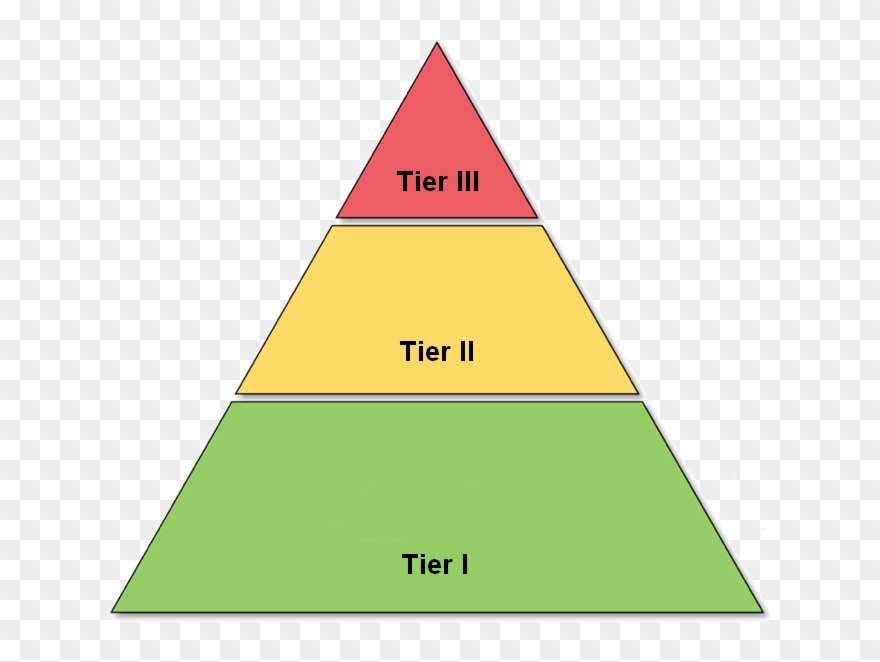Clip Arts Related To - Risk Triangle In Investing - Png Download