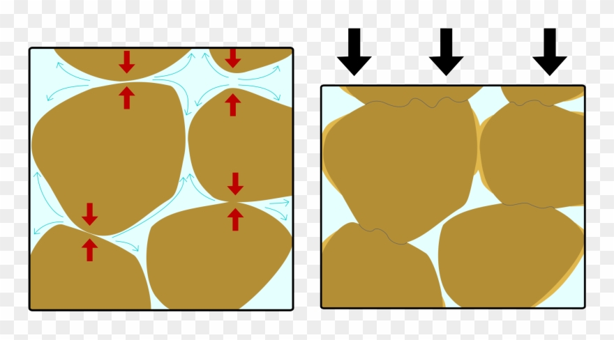 Wikimedia Image - Pressure Dissolution Clipart
