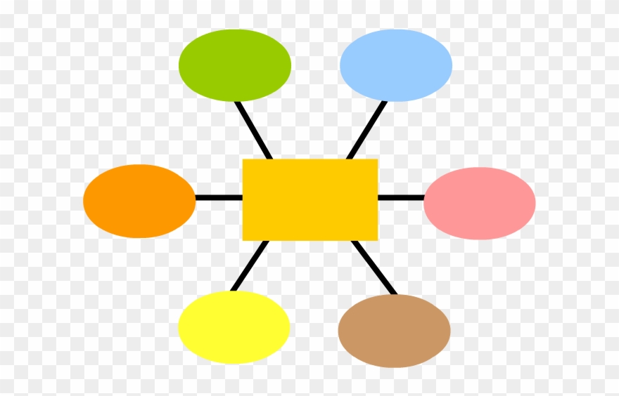 Concept Mapping - Concept Mapping Clip Art - Png Download