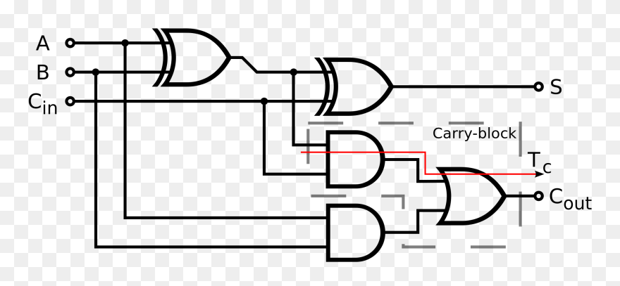 Logic Diagram Of Full Adder Clipart