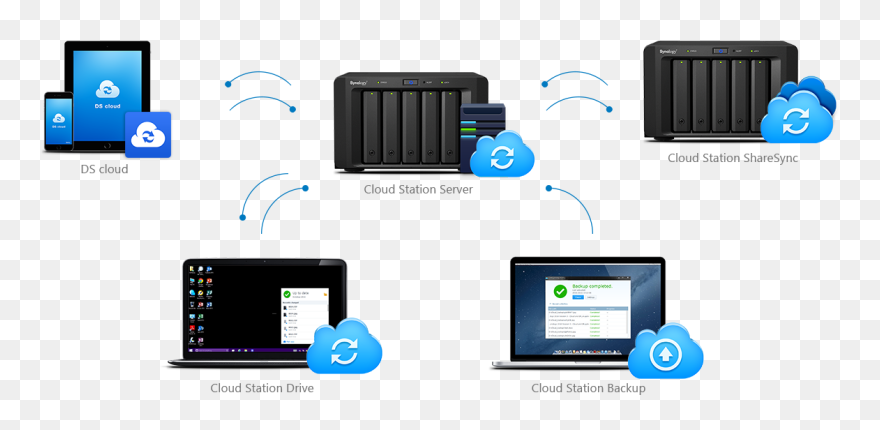 Synology Cloud Server Clipart