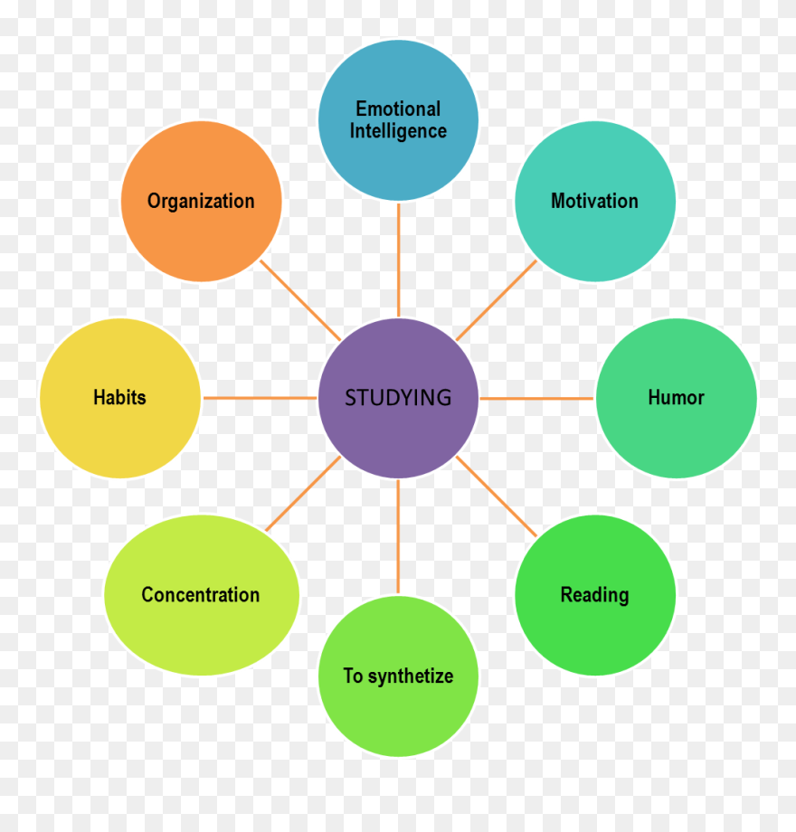 Key Elements Of Digital Marketing Clipart