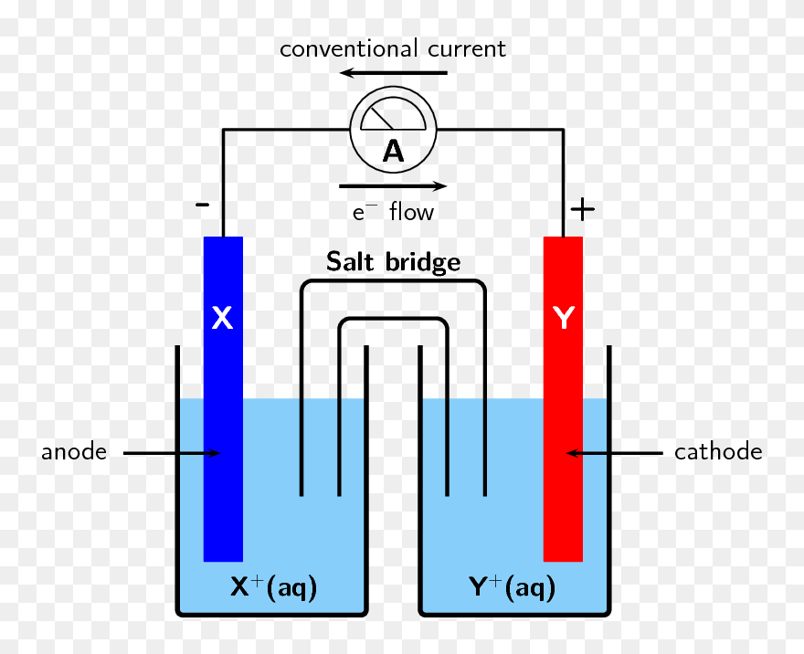 Diagram Of Electrolytic Cell Clipart