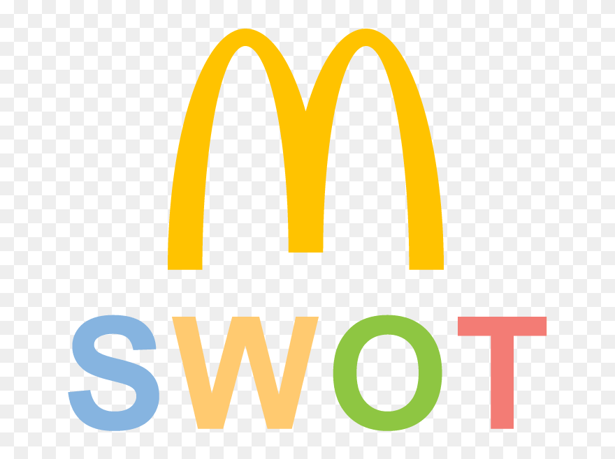 Mcdonalds Swot Analysis 2018 Clipart