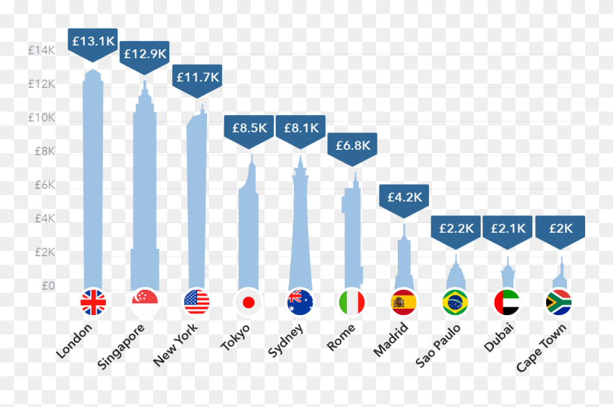 Coca Cola Purchasing Power Parity Diagram Clipart
