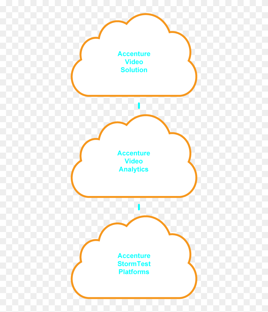 Platforms Icon - Illustration Clipart