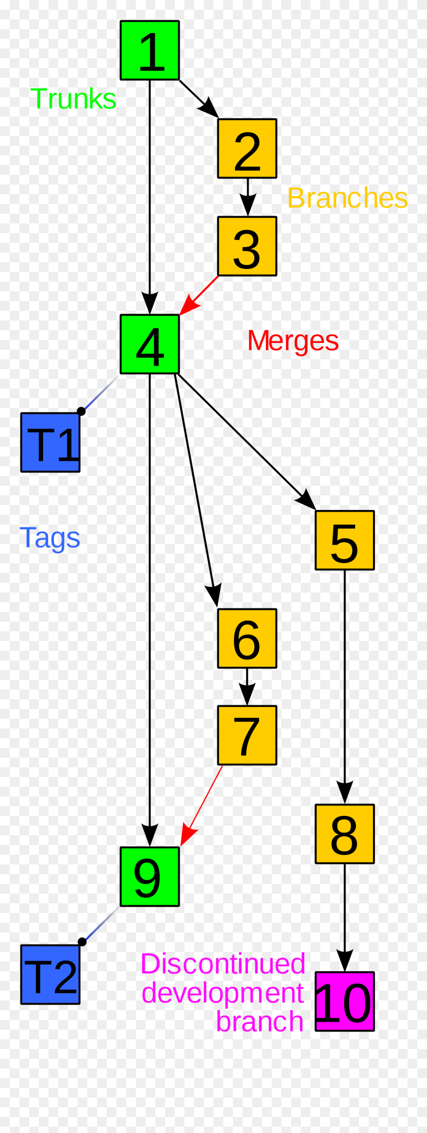 Revision Control Clipart