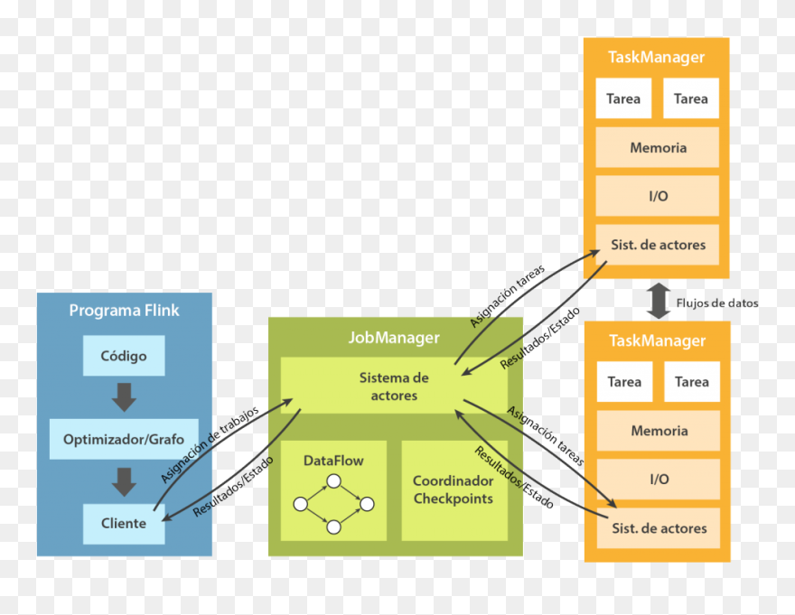 Flink Architecture - Arquitectura Spark Clipart