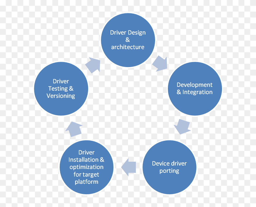 Custom Caption - 5 Rs Of Radiotherapy Clipart