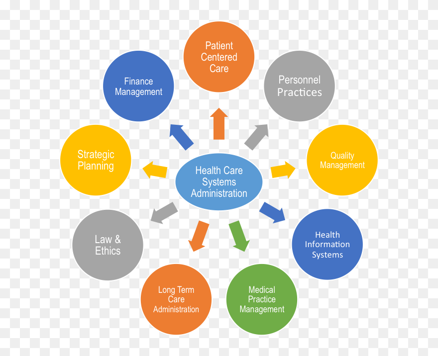 Digital Marketing Channels Png Clipart