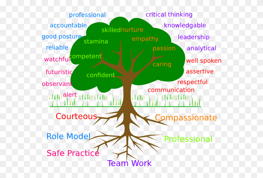 Tree Root Cause Analysis Clipart