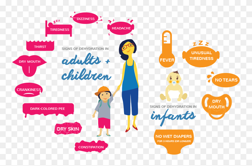 Sick Clipart Symptom - Dehydration Signs - Png Download