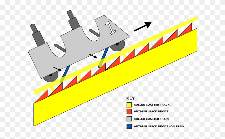 Rollercoaster Clipart Hill - Roller Coaster Safety Features - Png Download