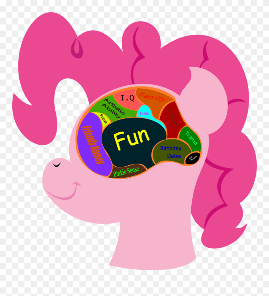 Artist Lordcurly Diagram Misspelling Pinkie Artistlordcurly - Pinkie Pie Brain Clipart