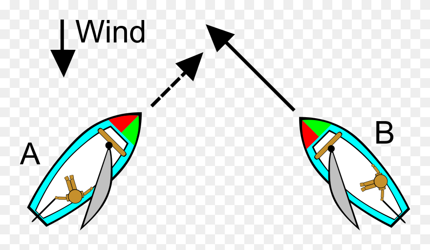 Boating Rules Illustrations - International Regulations For Preventing Collisions Clipart