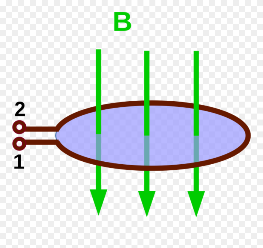 Magnetism Clipart Electrical - Magnetic Field Conductor Png Transparent Png