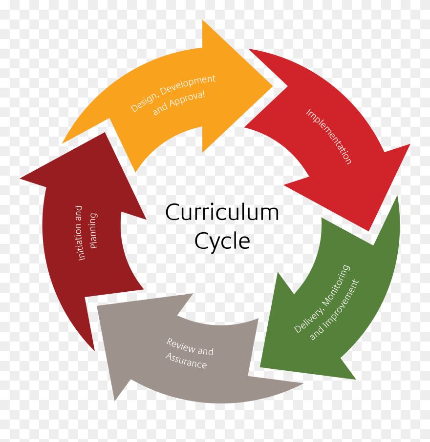 Clipart Education Curriculum Pdf Svg Transparent Pdf - 5 Steps To First Aid Readiness - Png Download