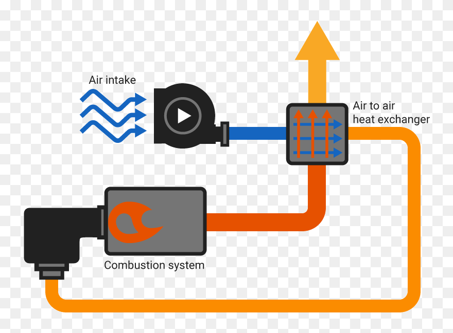 Heat Clipart Uses Heat, Heat Uses Heat Transparent - Engine Combustion Air Preheater - Png Download