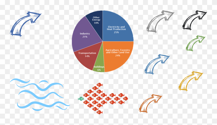Global Greenhouse Gas Emissions By Sector Clipart