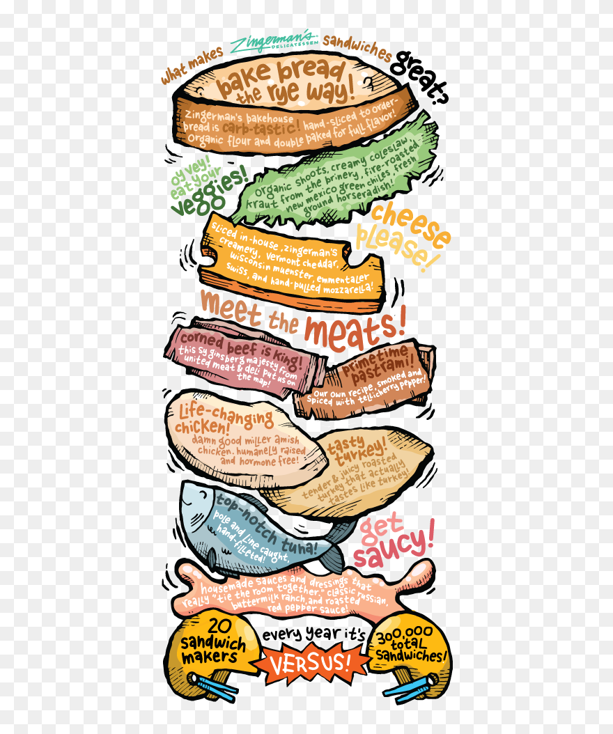 A Stack Of All The Things That Make Our Sandwiches Clipart