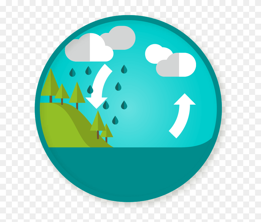 Water Cycle Clipart Clip Free Stock Wittywe Clip Free - Welcome To Ohio Sign - Png Download
