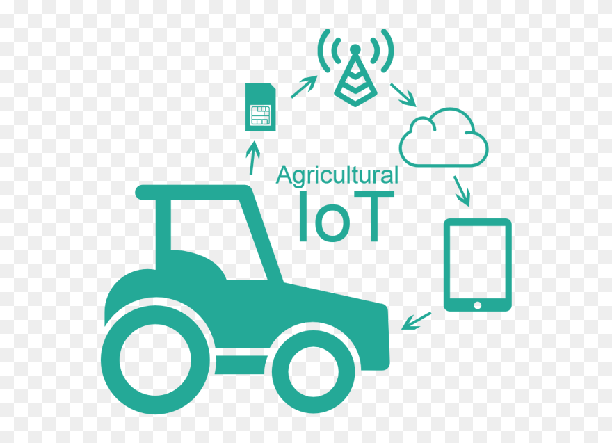 Agriculture, Farms, Tractors, Corn Fields, Grain, Harvesting - Iot In Agriculture Transparent Clipart