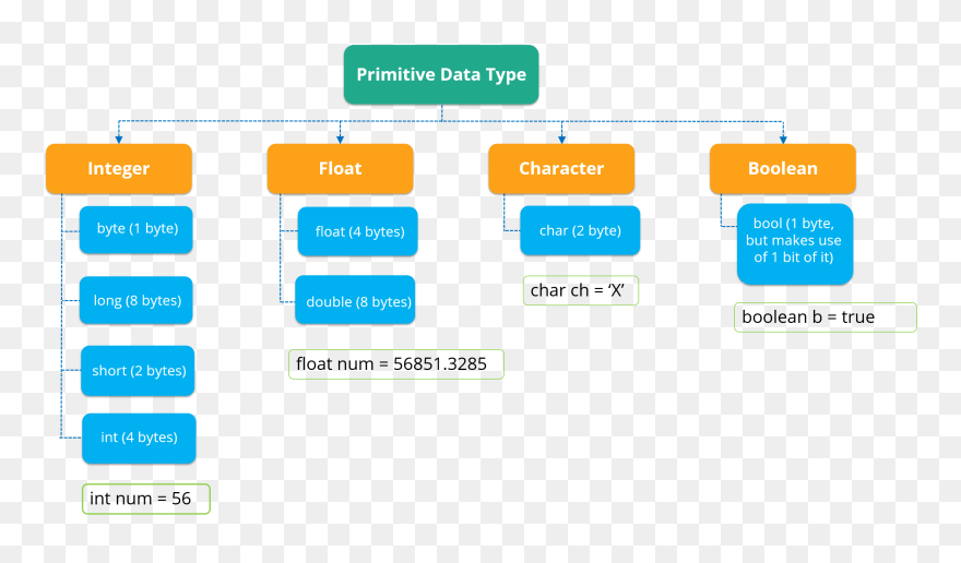 Logout Button Code In Asp Net C Vector And Clip Art - Java Fundamentals - Png Download