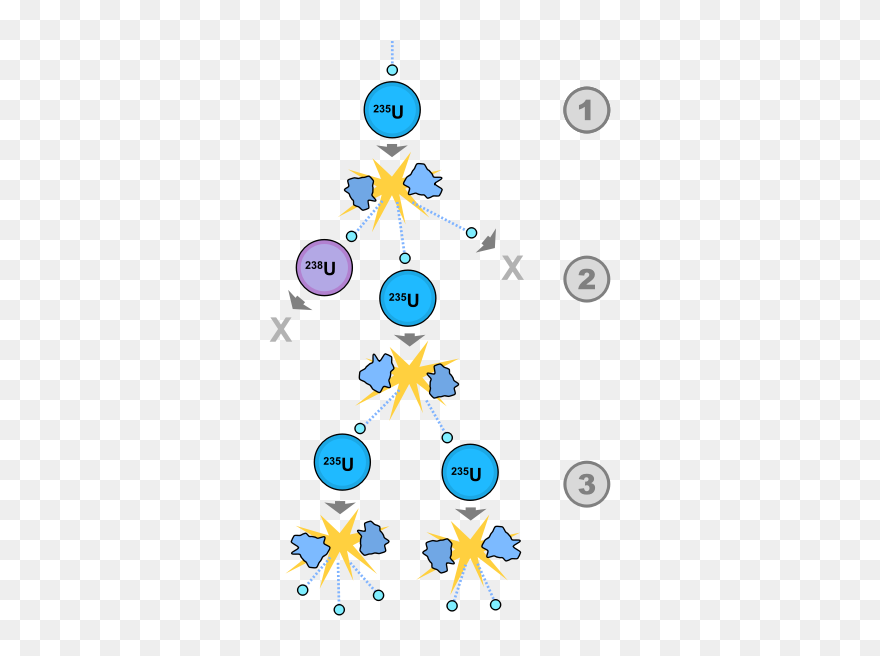 Fission Chain Reaction - Nuclear Fission Chain Reaction Clipart