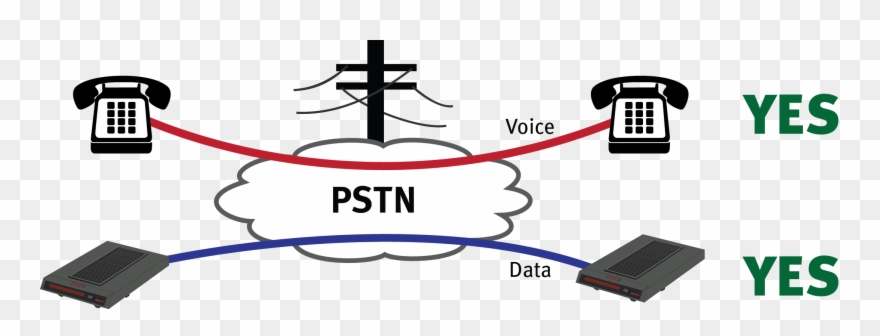 Pstn Voice Data Network With Phones And Modems - Que Es Pstn Clipart