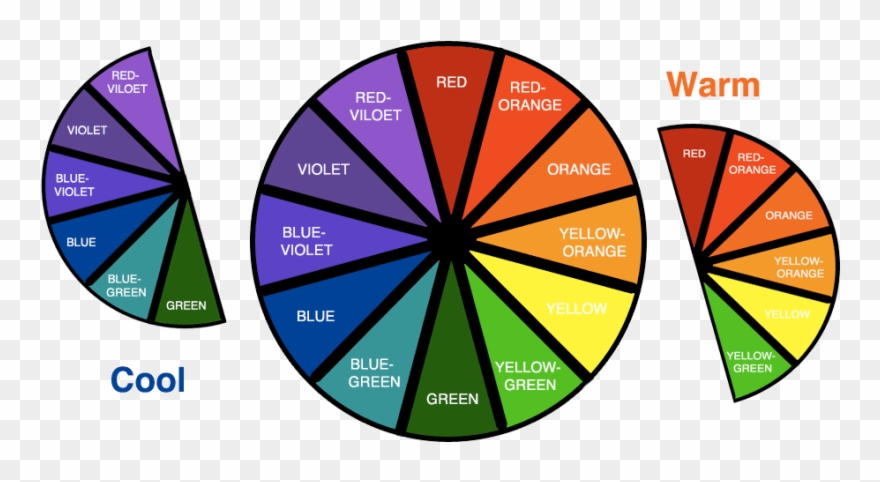 Color Wheel Drawing And Coloring - Warm Color Color Wheel Clipart