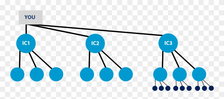 When A Distributor Has Jeep It Qualified They Are Now - Amas Training (ssb Coaching For Nda, Ota, Ima, Cds) Clipart