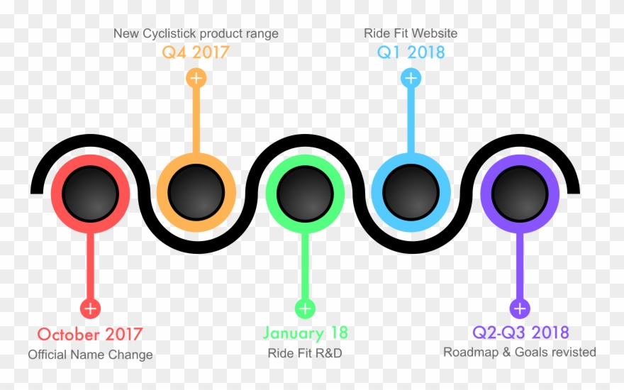 The Remainder Of This Year Will Be Focused On Cyclistick - Circle Clipart