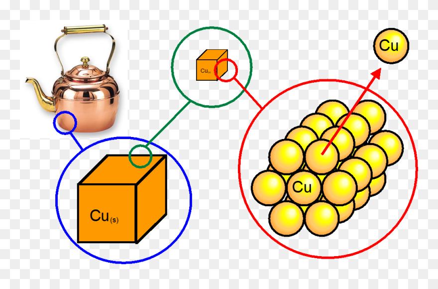 Models Which Can Display Copper Atoms, Starting From Clipart