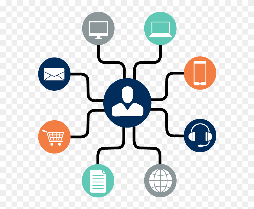 Omni Channel Clip Art - Png Download
