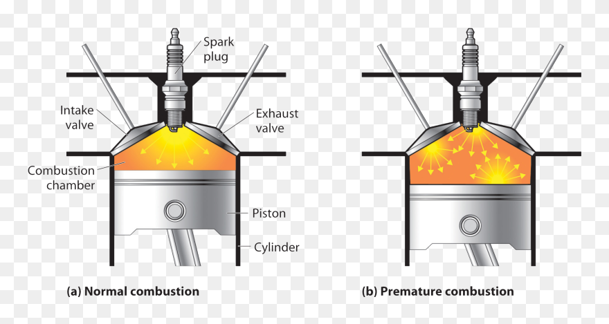 Combustion - Engine Knocking Clipart