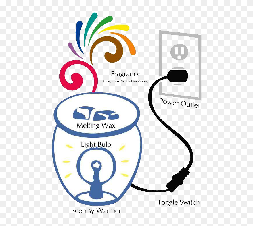 Scentsy Svg Star - Scentsy Bar Transparent Background Clipart