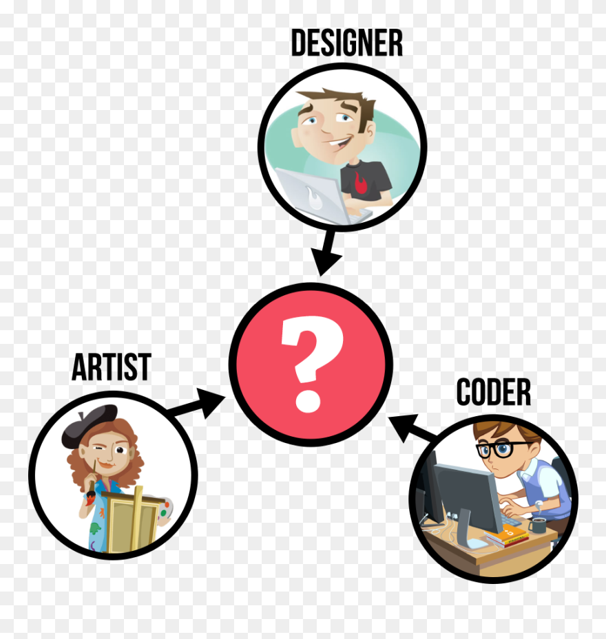 The Missing Role In Game Dev Teams Part Time Monkey - Game Dev Team Clipart