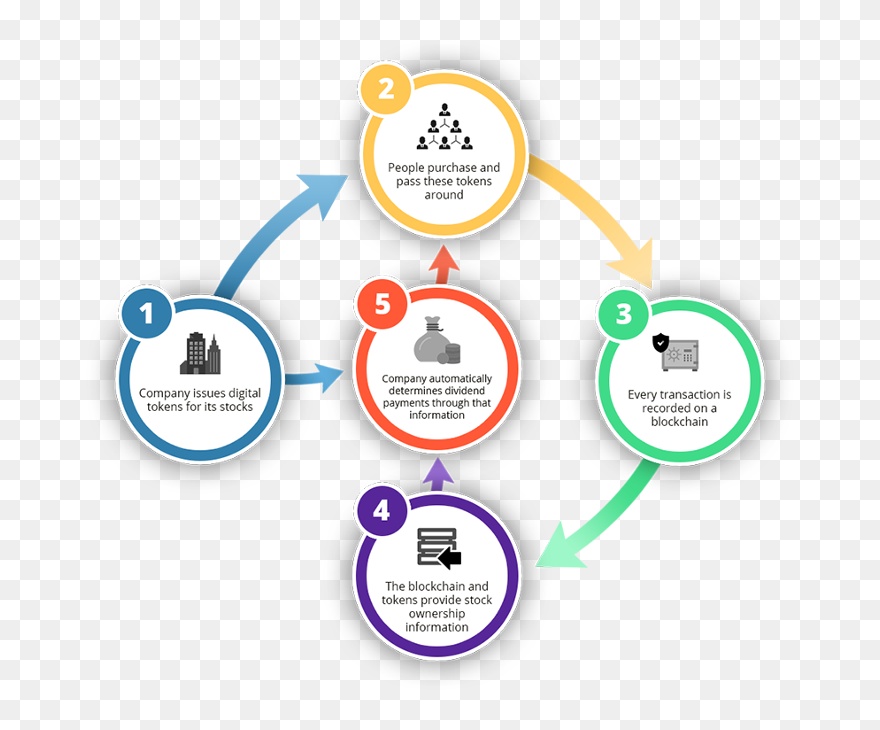 Blockchain Bitcoin Cryptocurrency Token Digital Security - Security Token Offering Process Clipart