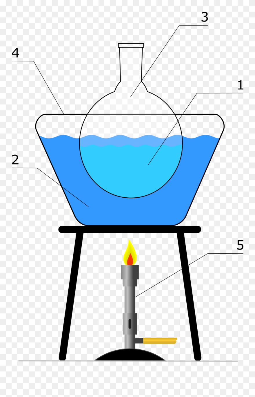 Heating With Water Bath Clipart