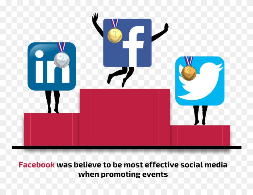Marketing Clipart Event Manager - Social Media Podium - Png Download