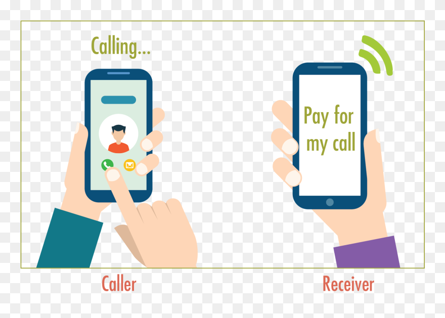 Collect Call Clipart , Png Download - Unstructured Supplementary Service Data Transparent Png