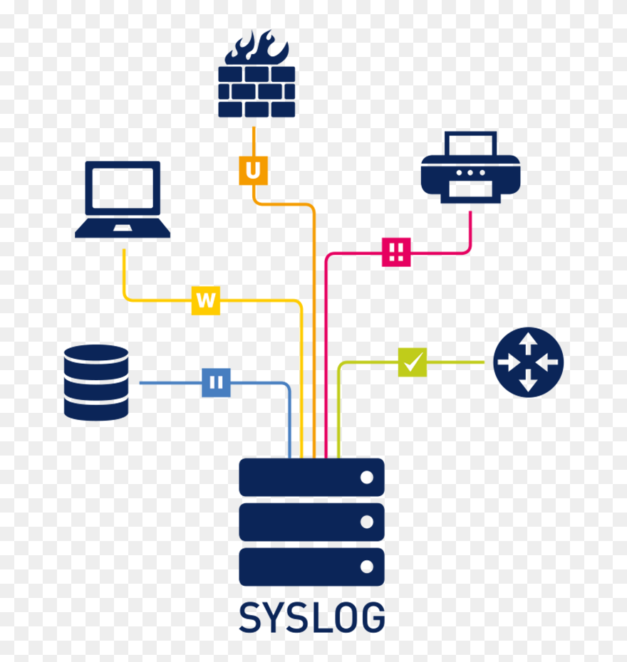 Syslog - Communication Protocol Images Transparent Clipart