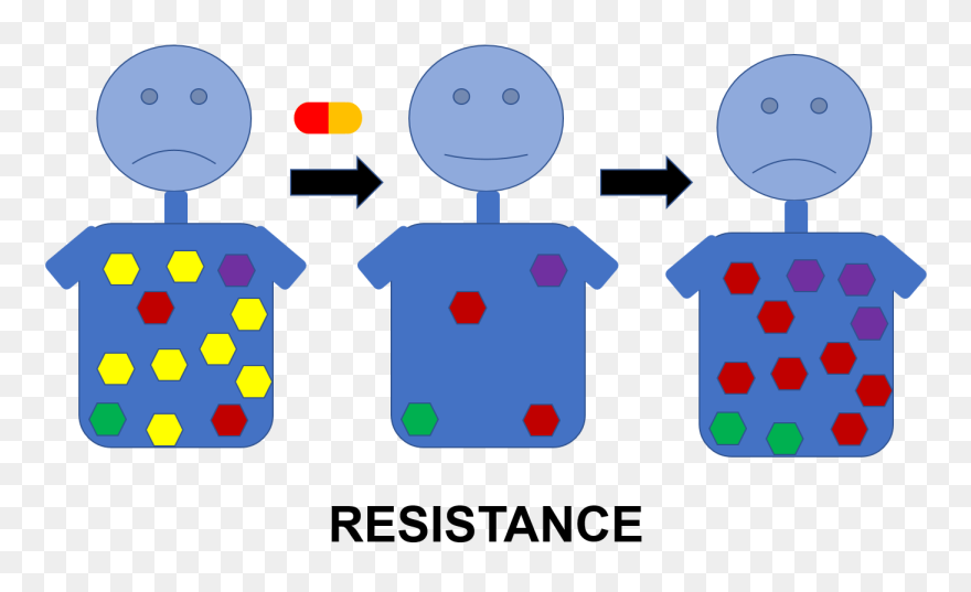 Resistance Clipart