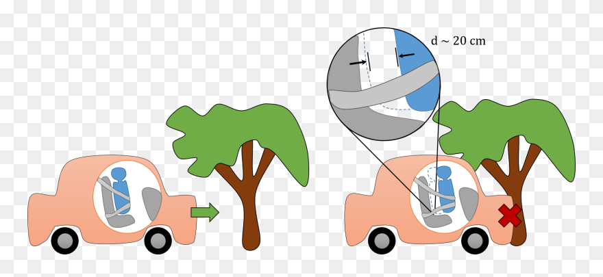 Stopping Distance With Seat Belts - Calculator Clipart