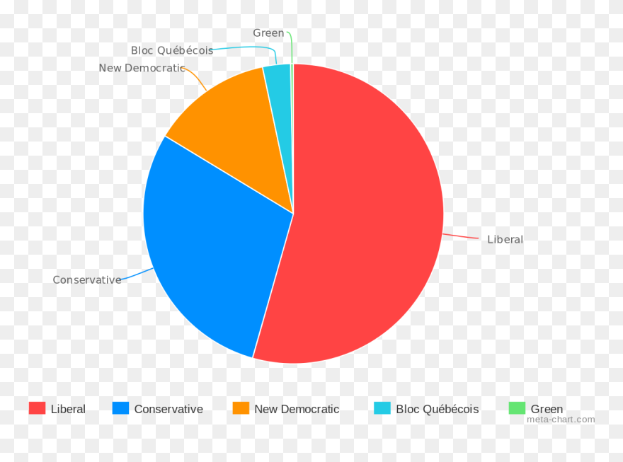 Svg Charts Logo - 2016 Election Pie Chart Clipart