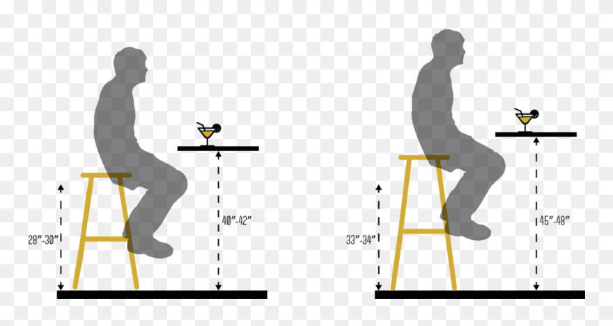 Bar Stool Height - ارتفاع استاندارد صندلی اپن Clipart