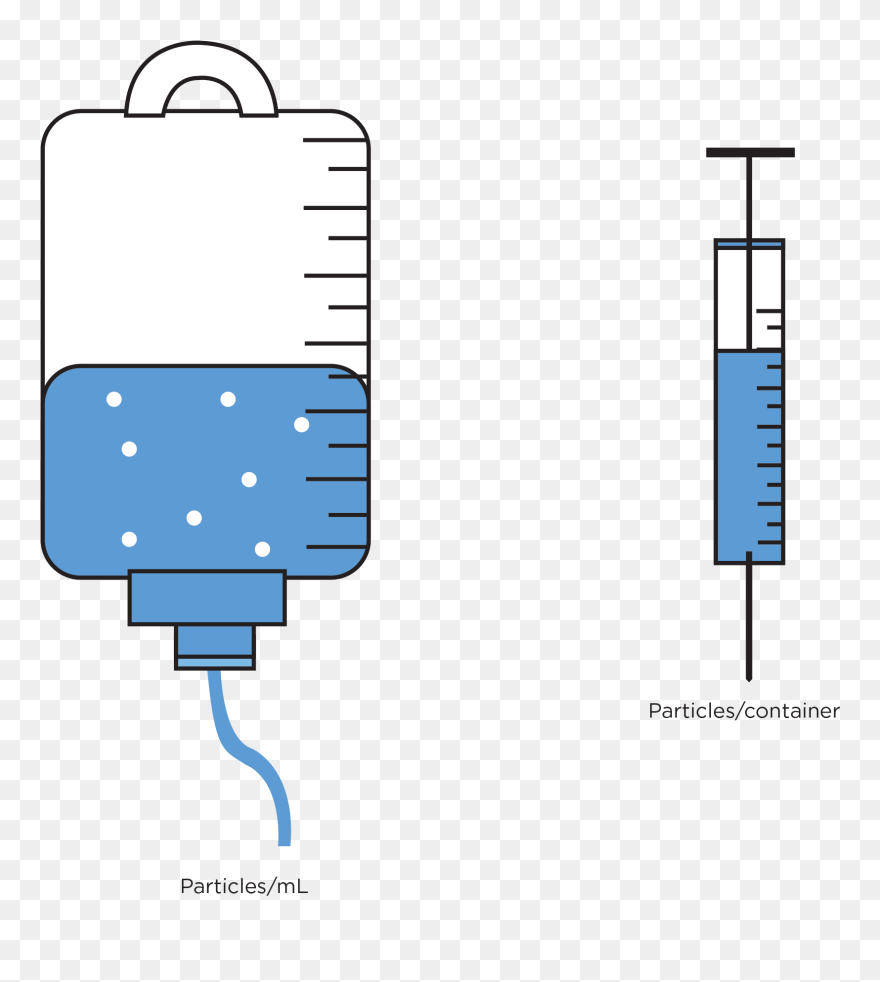 Particulate Contamination Reporting Requirements Are Clipart