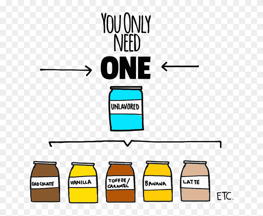 Vanilla Extract Clipart - Png Download